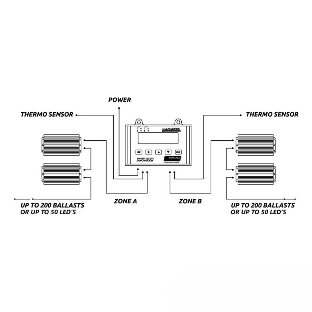 LUMATEK Control Panel Plus 2.0 (HID + LED) - A-Grade Hydroponics