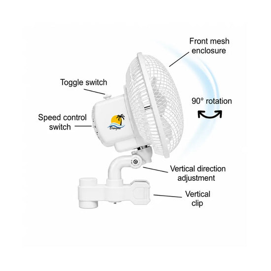 Side view of BREEZIN™ oscillating Verti-Clip fan with adjustable speed control, 90-degree rotation and vertical clip for grow tents and indoor grow rooms.