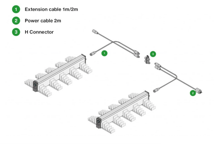 SANlight EVO 1.5 | 4-120 LED Dual Kit Cabling Diagram