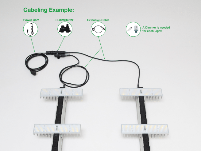 SANlight EVO 1.5 4-120 Series 265W Cabling Example