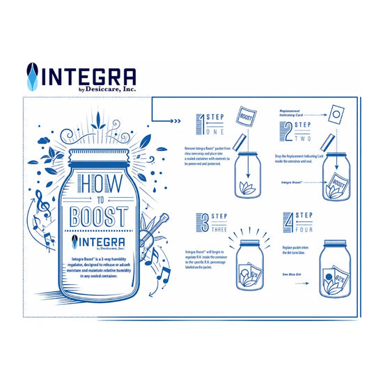 How to use INTEGRA BOOST humidity control packs with replacement indicator card for moisture regulation and freshness storage.