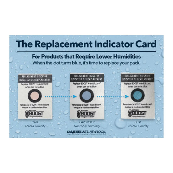 Integra Boost replacement indicator card showing humidity colour guide for 2-way humidity packs