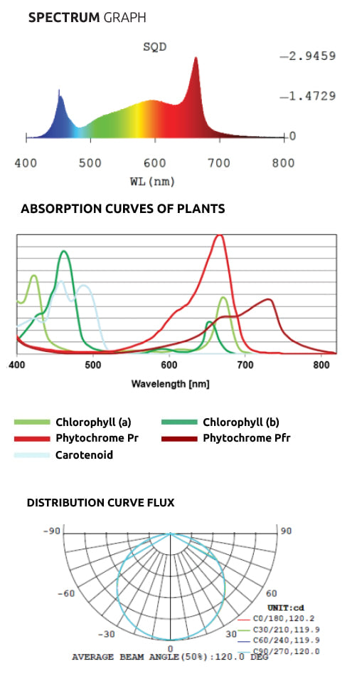 LUMATEK 100W LED Grow Light Bar - A-Grade Hydroponics