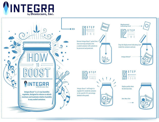 Integra Boost How they work