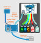 LazyGrow| Auto-Doser - A-Grade Hydroponics