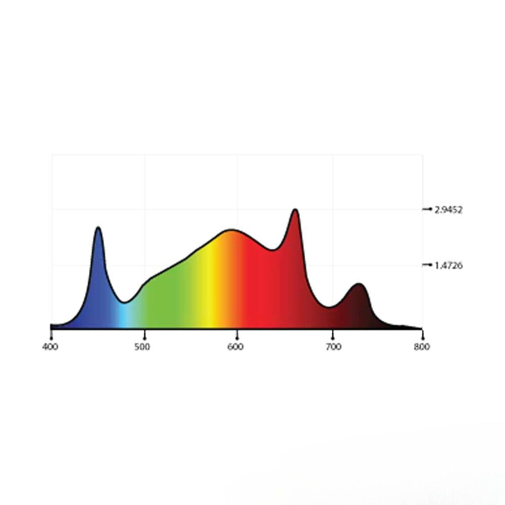 LUMATEK ATS200W PRO LED Full Spectrum LED Grow Light - A-Grade Hydroponics