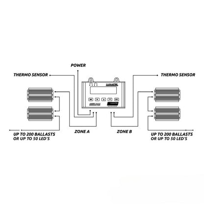 LUMATEK Control Panel Plus 2.0 (HID + LED) - A-Grade Hydroponics