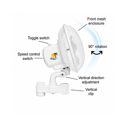 Side view of BREEZIN™ oscillating Verti-Clip fan with adjustable speed control, 90-degree rotation and vertical clip for grow tents and indoor grow rooms.