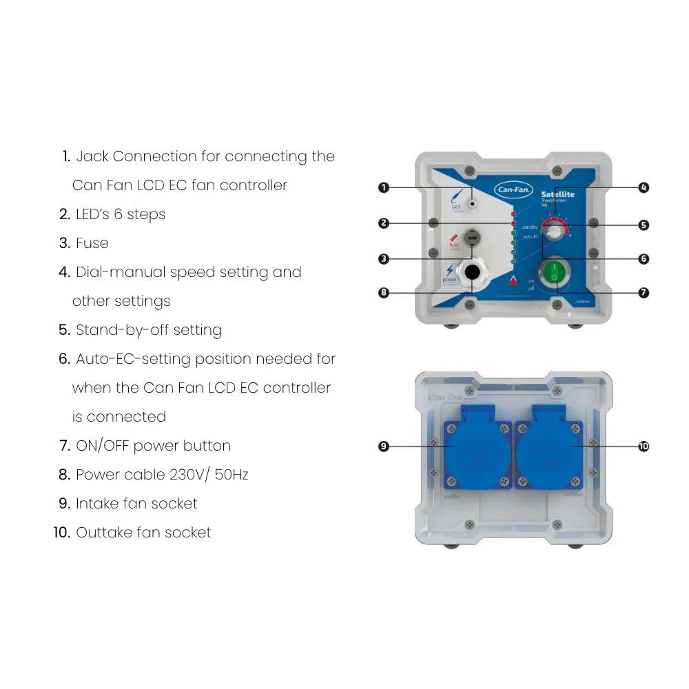 Diagram of CAN-FAN Satellite Controller showing fan speed controls, LED indicators, intake and outtake fan socket connections.