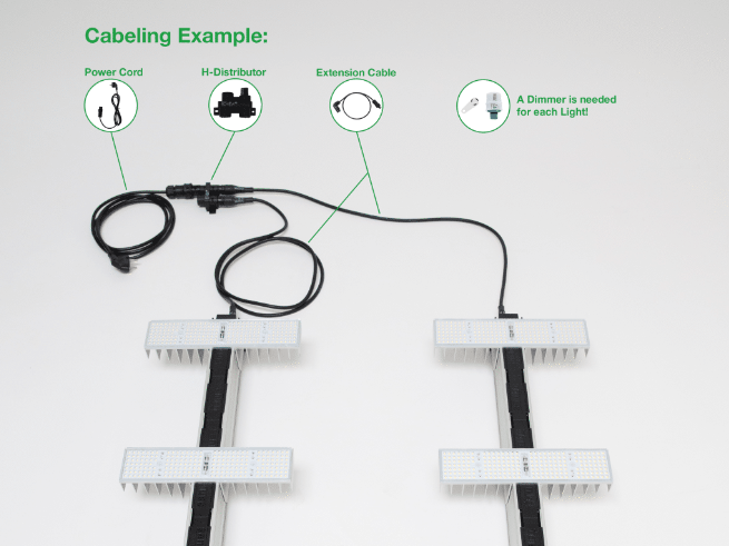 SANlight EVO 5-150 Series 320W Octa Lighting Package - A-Grade Hydroponics