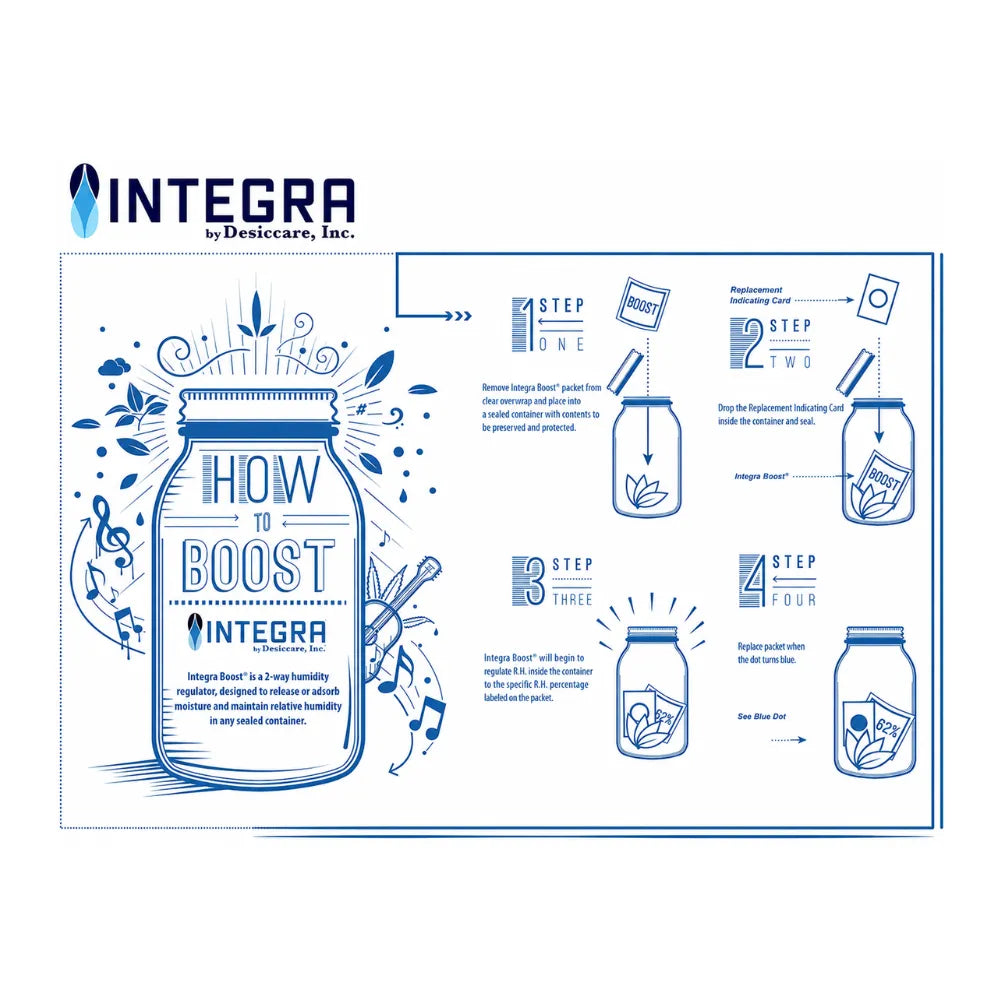 How to use INTEGRA BOOST humidity control packs with replacement indicator card for moisture regulation and freshness storage.