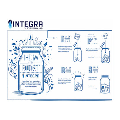 How to use INTEGRA BOOST humidity control packs with replacement indicator card for moisture regulation and freshness storage.