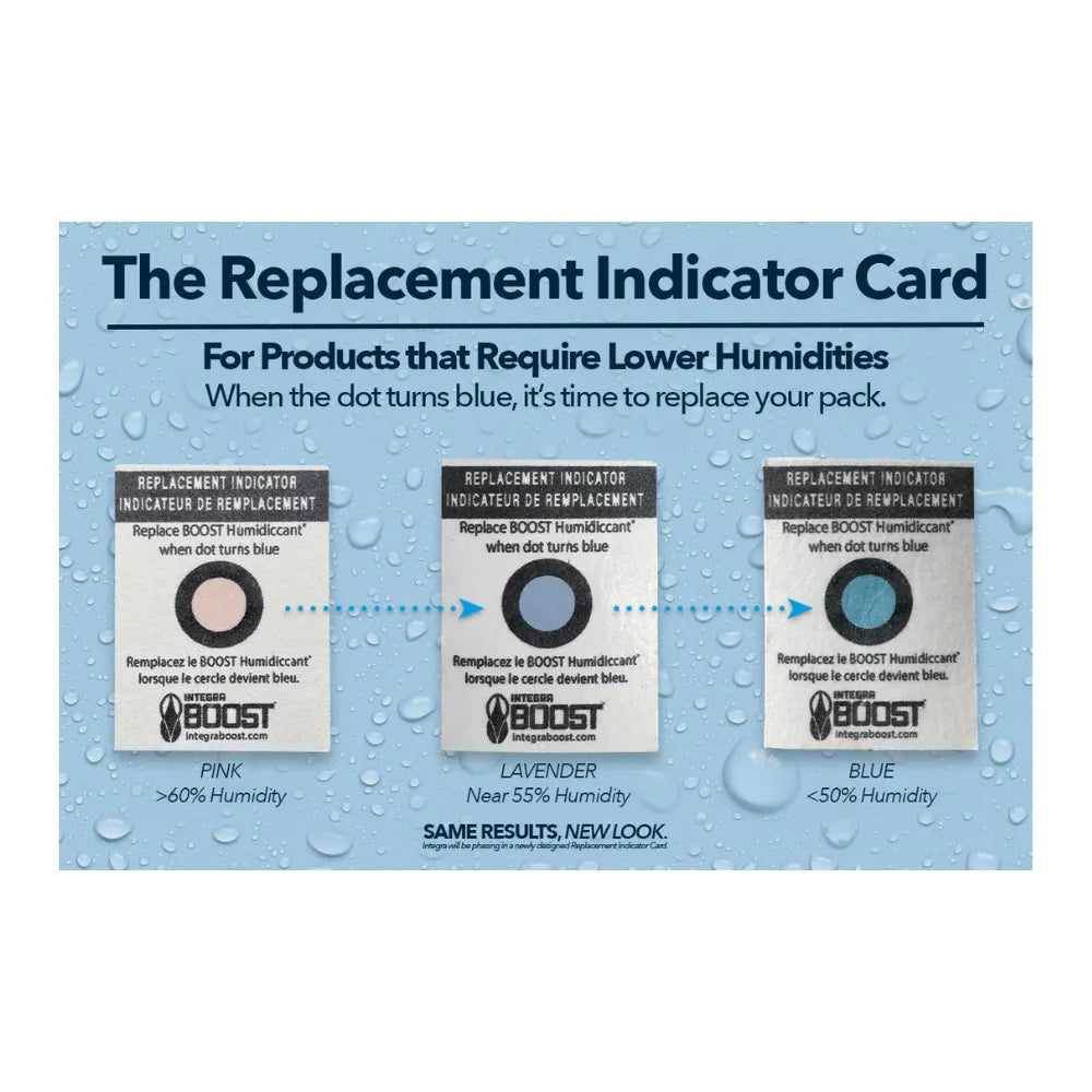 Integra Boost replacement indicator card showing humidity colour guide for 2-way humidity packs