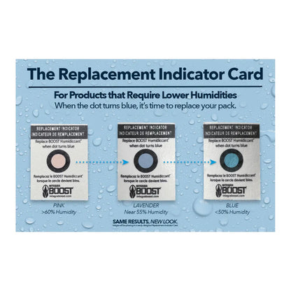 Integra Boost replacement indicator card showing humidity colour guide for 2-way humidity packs