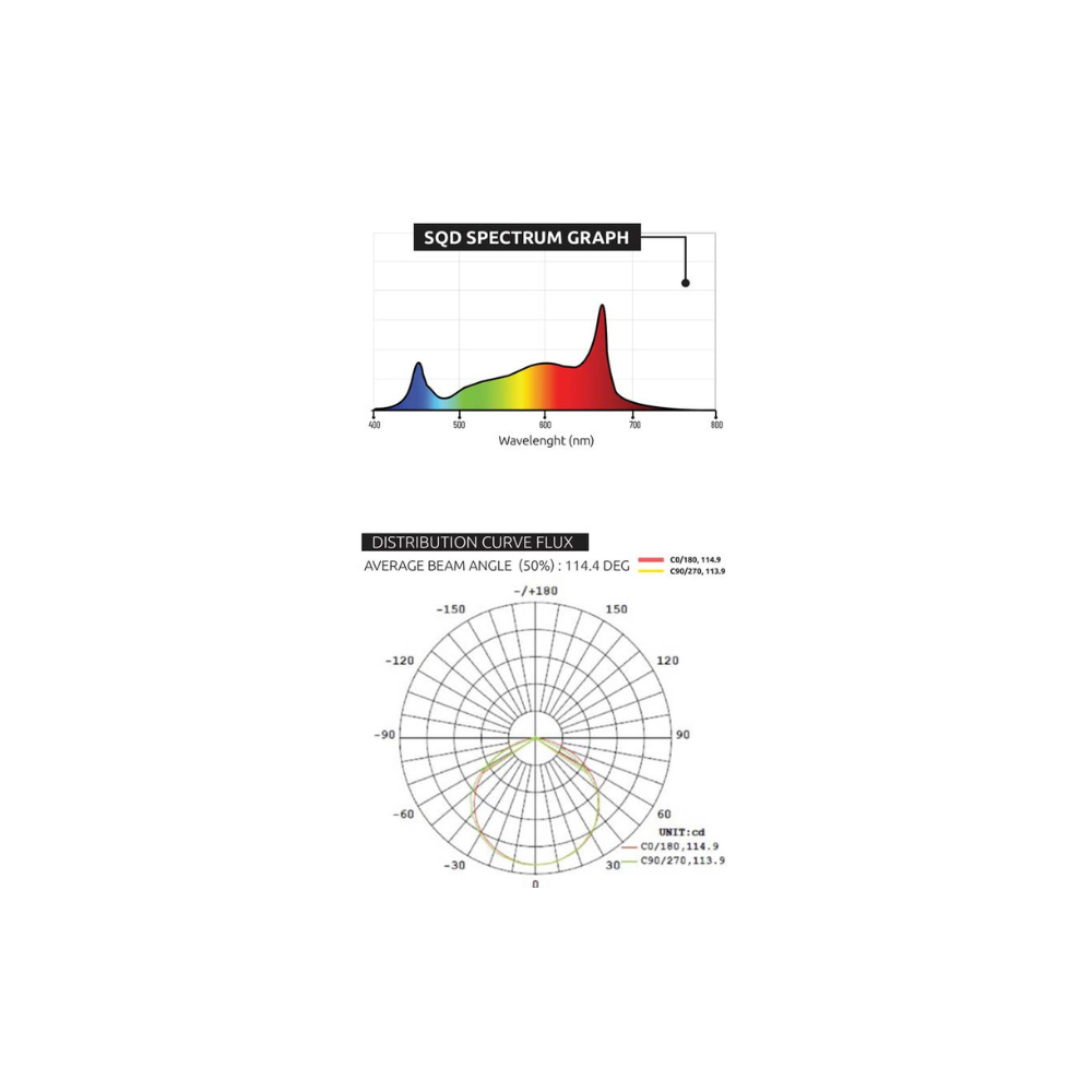 LUMATEK Zeus 1000W Pro LED - A-Grade Hydroponics