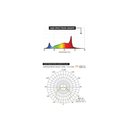 LUMATEK Zeus 1000W Pro LED - A-Grade Hydroponics