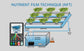 LazyGrow| Auto-Doser