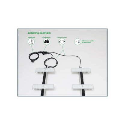 SANlight LED Grow Light cabling example with labeled parts on a white background