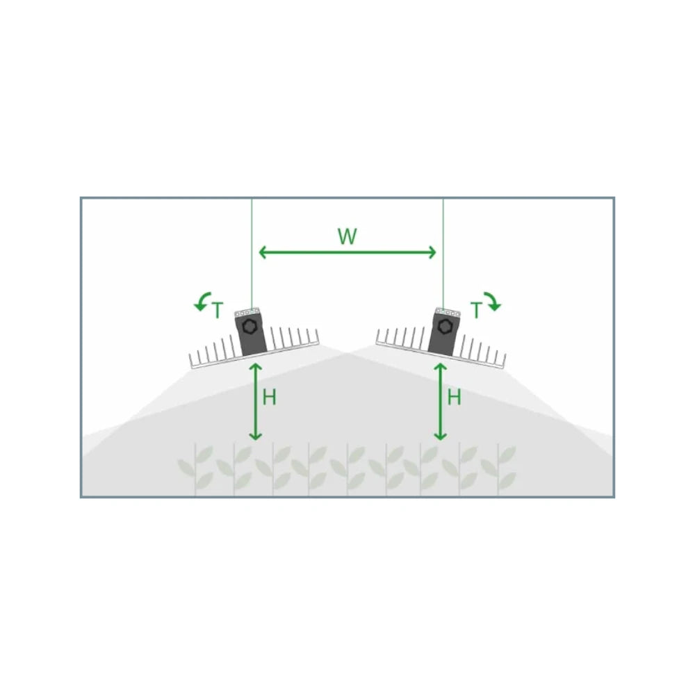 SANlight EVO Series 1.5 dual led light spread diagram.
