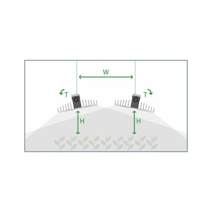 SANlight EVO Series 1.5 dual led light spread diagram.
