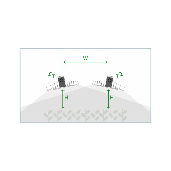 SANlight EVO Series 1.5 dual led light spread diagram.