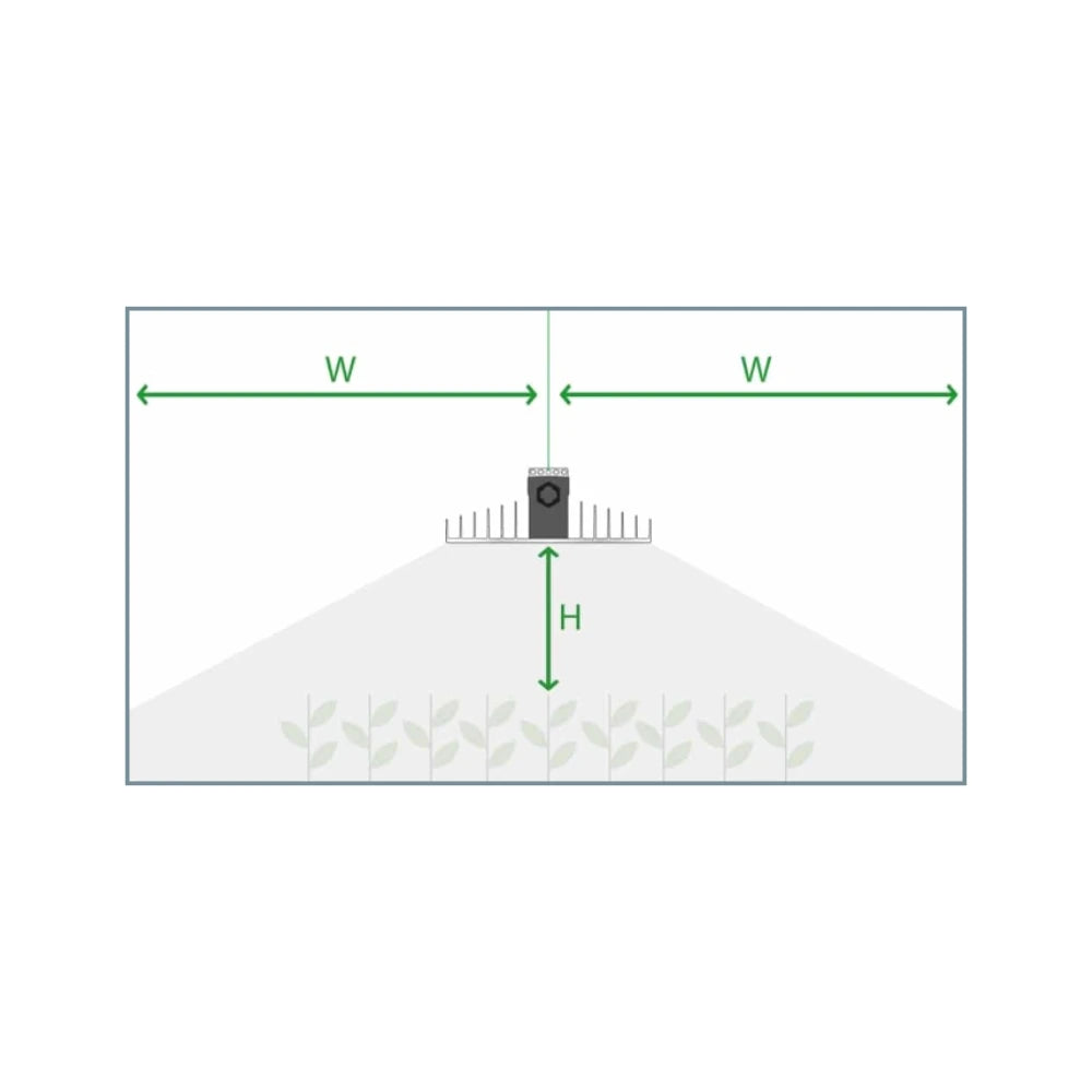 Diagram of light spread from single SANlight EVO Series LED Light Fixture