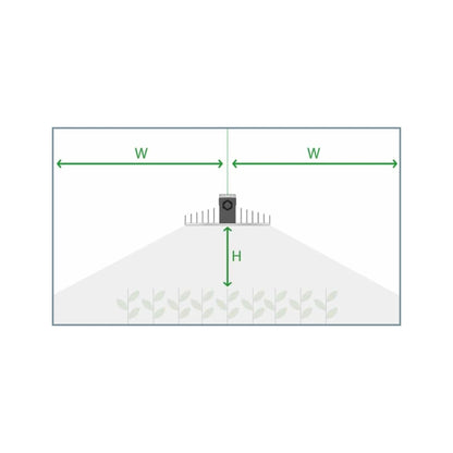 Diagram of light spread from single SANlight EVO Series LED Light Fixture