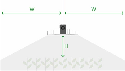 SANlight EVO 1.5 4-120 Series 265W Single Light Diagram