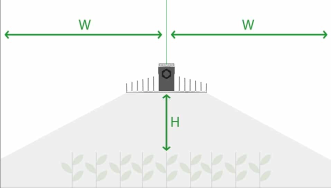 SANlight EVO 4-120 Series 255W Octa Lighting Package - A-Grade Hydroponics