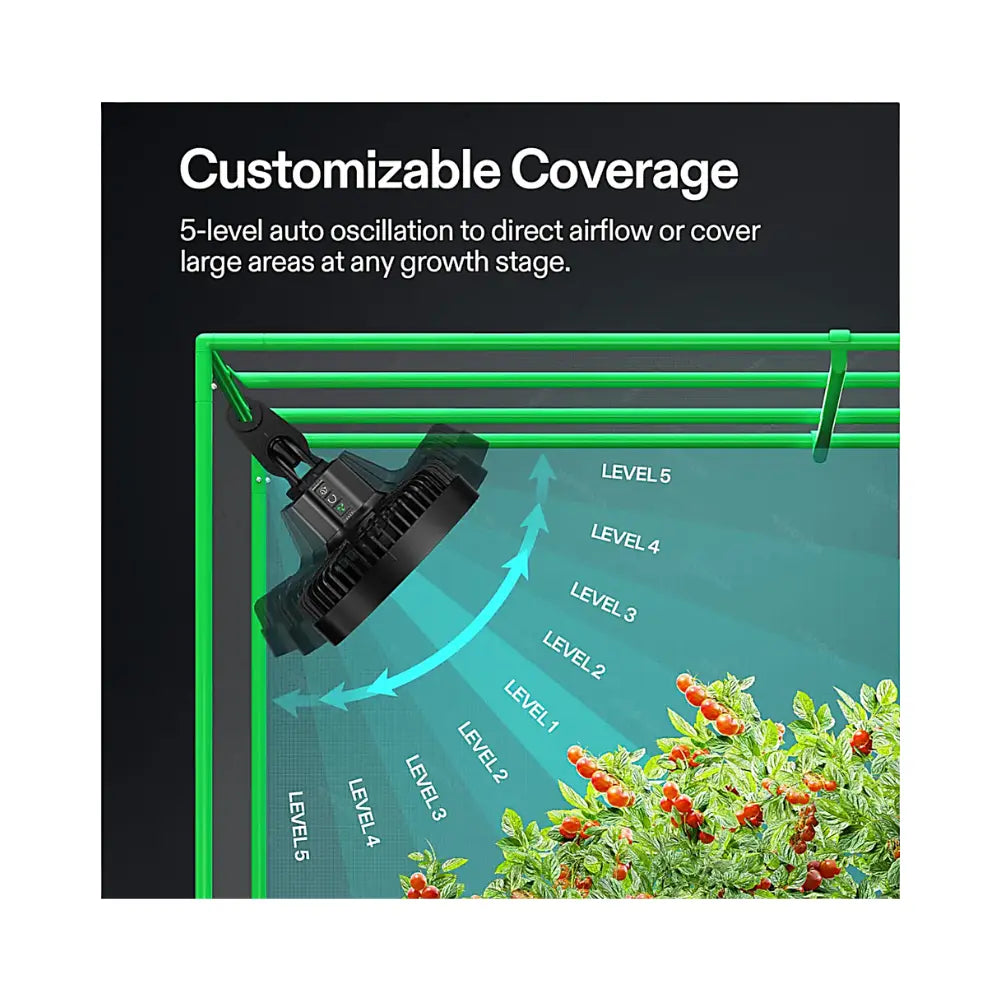 VIVOSUN AeroWave E6 Gen2 clip fan mounted in a grow tent showing 5-level auto oscillation coverage