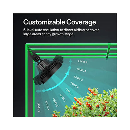 VIVOSUN AeroWave E6 Gen2 clip fan mounted in a grow tent showing 5-level auto oscillation coverage