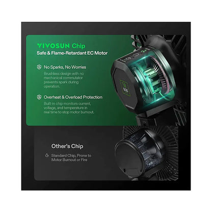 VIVOSUN AeroWave E6 Gen2 EC motor safety comparison — flame-retardant chip versus standard chip