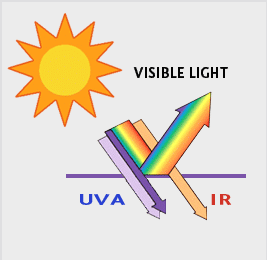 UV Curing &amp; Storage Jars 500mL - A-Grade Hydroponics